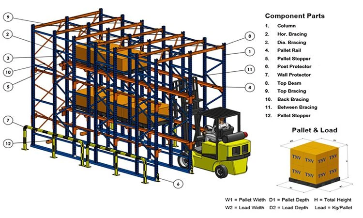 drive in pallet racking
