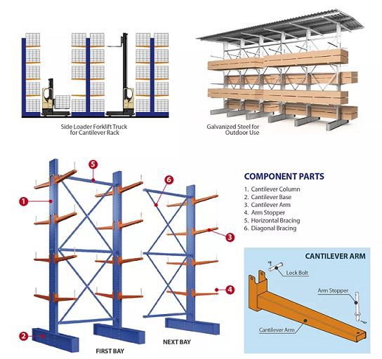 CANTILEVER(C)